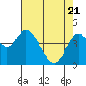 Siletz Bay tide chart for Monday, April 21, 2025