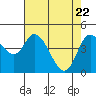 Siletz Bay tide chart for Tuesday, April 22, 2025