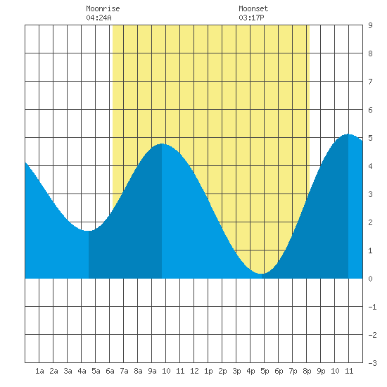 Siletz Bay tide chart for Wednesday, April 23, 2025
