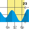 Siletz Bay tide chart for Wednesday, April 23, 2025