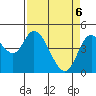 Siletz Bay tide chart for Sunday, April 6, 2025