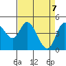 Siletz Bay tide chart for Monday, April 7, 2025