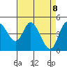 Siletz Bay tide chart for Tuesday, April 8, 2025