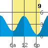 Siletz Bay tide chart for Wednesday, April 9, 2025