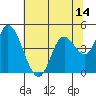 Siletz Bay tide chart for Wednesday, May 14, 2025
