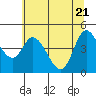 Siletz Bay tide chart for Wednesday, May 21, 2025