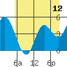 Siletz Bay tide chart for Thursday, June 12, 2025