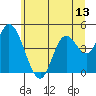 Siletz Bay tide chart for Friday, June 13, 2025