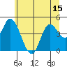 Siletz Bay tide chart for Sunday, June 15, 2025
