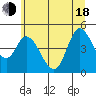 Siletz Bay tide chart for Wednesday, June 18, 2025