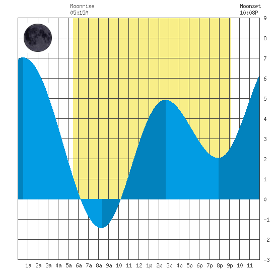 Siletz Bay tide chart for Wednesday, June 25, 2025