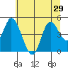 Siletz Bay tide chart for Sunday, June 29, 2025