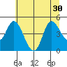 Siletz Bay tide chart for Monday, June 30, 2025