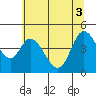 Siletz Bay tide chart for Tuesday, June 3, 2025