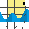 Siletz Bay tide chart for Thursday, June 5, 2025