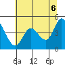 Siletz Bay tide chart for Friday, June 6, 2025