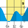 Siletz Bay tide chart for Monday, June 9, 2025