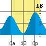 Siletz Bay tide chart for Wednesday, July 16, 2025