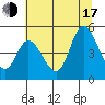 Siletz Bay tide chart for Thursday, July 17, 2025