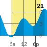 Siletz Bay tide chart for Monday, July 21, 2025