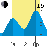 Siletz Bay tide chart for Friday, August 15, 2025