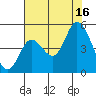 Siletz Bay tide chart for Saturday, August 16, 2025