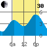 Siletz Bay tide chart for Saturday, August 30, 2025