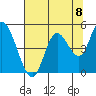 Siletz Bay tide chart for Friday, August 8, 2025