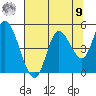 Siletz Bay tide chart for Saturday, August 9, 2025