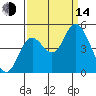 Siletz Bay tide chart for Sunday, September 14, 2025
