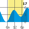 Siletz Bay tide chart for Wednesday, September 17, 2025