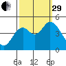 Siletz Bay tide chart for Monday, September 29, 2025