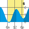 Siletz Bay tide chart for Saturday, September 6, 2025