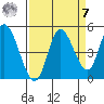 Siletz Bay tide chart for Sunday, September 7, 2025