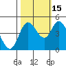 Siletz Bay tide chart for Wednesday, October 15, 2025