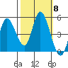 Siletz Bay tide chart for Wednesday, October 8, 2025