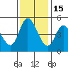 Siletz Bay tide chart for Saturday, November 15, 2025