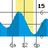Siletz Bay tide chart for Monday, December 15, 2025