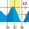 Siletz Bay tide chart for Wednesday, December 17, 2025