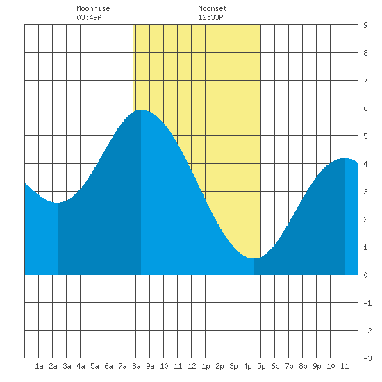 Siletz Bay tide chart for Tuesday, January 13, 2026