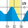 Siletz Bay tide chart for Thursday, January 15, 2026