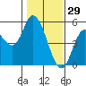 Siletz Bay tide chart for Thursday, January 29, 2026