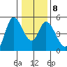 Siletz Bay tide chart for Thursday, January 8, 2026
