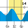 Siletz Bay tide chart for Saturday, March 14, 2026