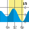 Siletz Bay tide chart for Sunday, March 15, 2026
