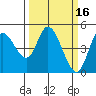 Siletz Bay tide chart for Monday, March 16, 2026