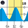 Siletz Bay tide chart for Wednesday, March 18, 2026