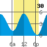 Siletz Bay tide chart for Monday, March 30, 2026