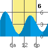 Siletz Bay tide chart for Friday, March 6, 2026