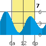 Siletz Bay tide chart for Saturday, March 7, 2026